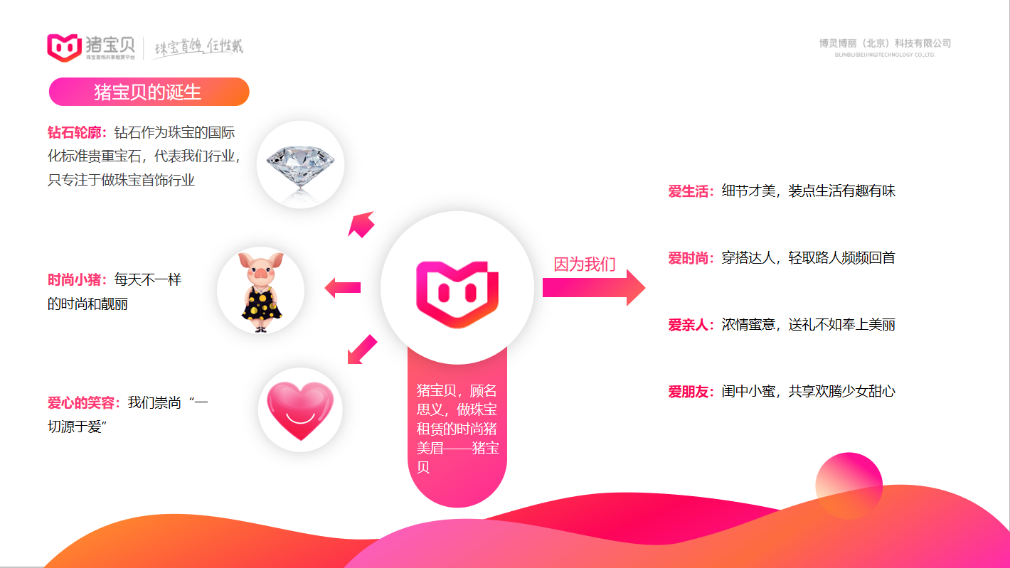 猪宝贝珠宝品牌logo含义